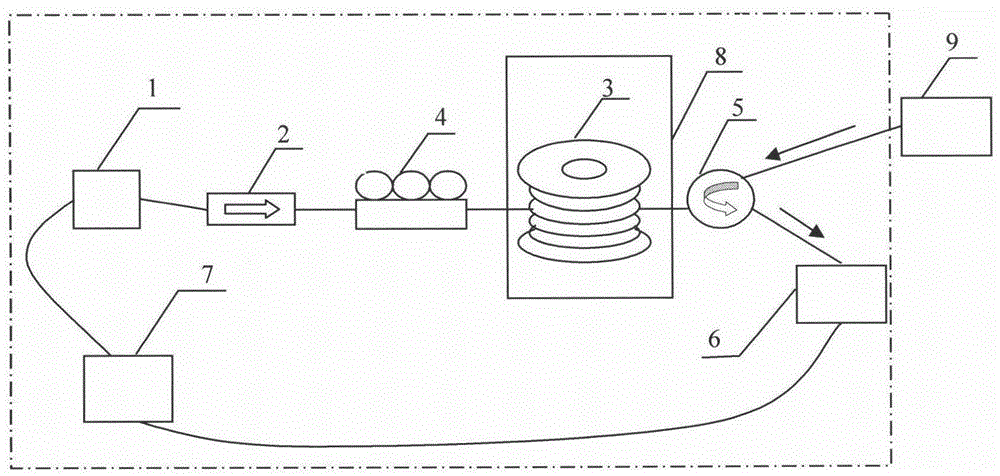 High-precision Spectrum Analyzer Using Stimulated Brillouin Optical Loss Mechanism