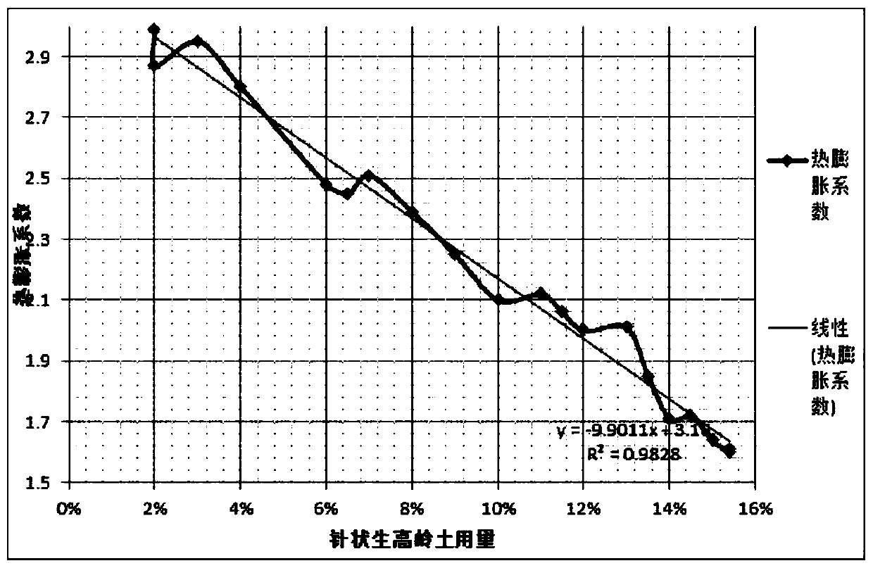 High-pore-density ultrathin-wall cordierite honeycomb ceramic carrier for TWC, and preparation method thereof