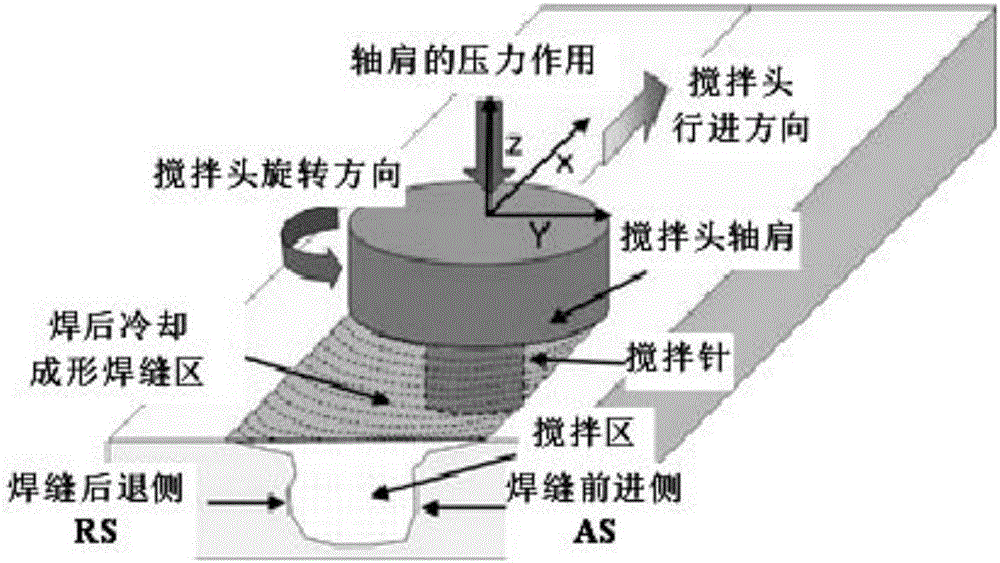 Friction stir welding method based on surface nanocrystallization treatment