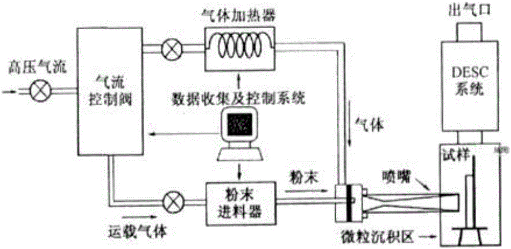 Friction stir welding method based on surface nanocrystallization treatment