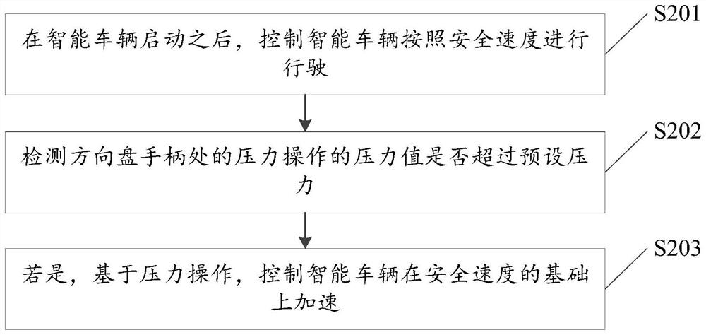 Acceleration control method and device