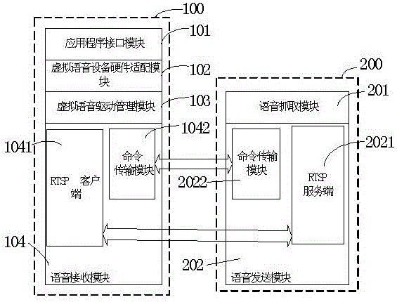 Method and system for realizing virtual voice device for smart TV