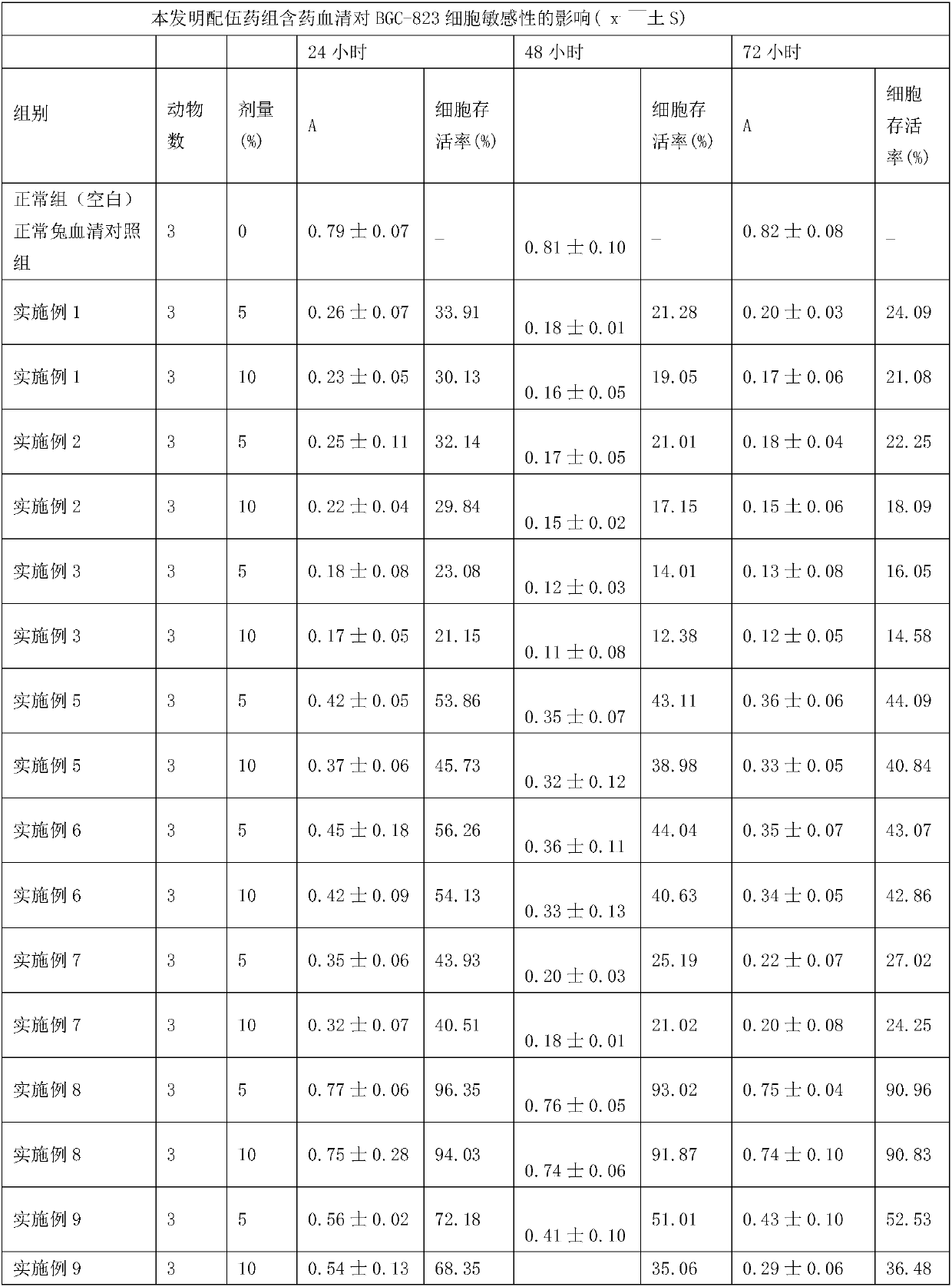 Traditional Chinese medicine for promoting tumor cell apoptosis and preparation method thereof