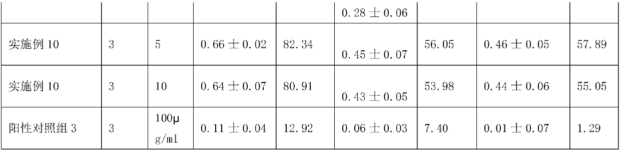 Traditional Chinese medicine for promoting tumor cell apoptosis and preparation method thereof