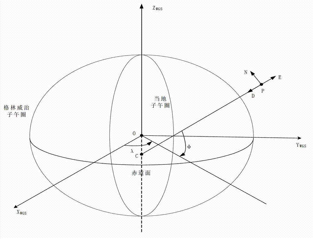 Spatial synchronization method of bistatic synthetic aperture radar (SAR)