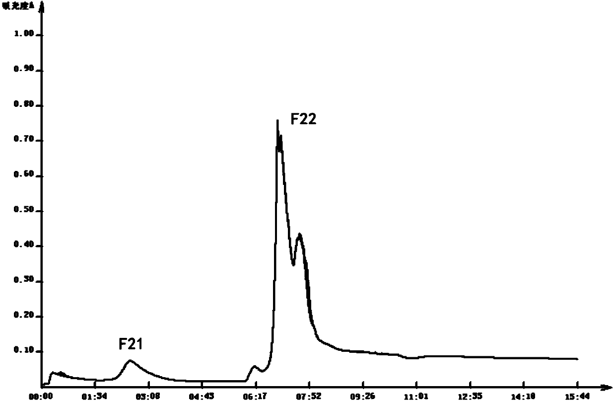 Wheat germ protein source zinc phytochelatin and preparation method thereof