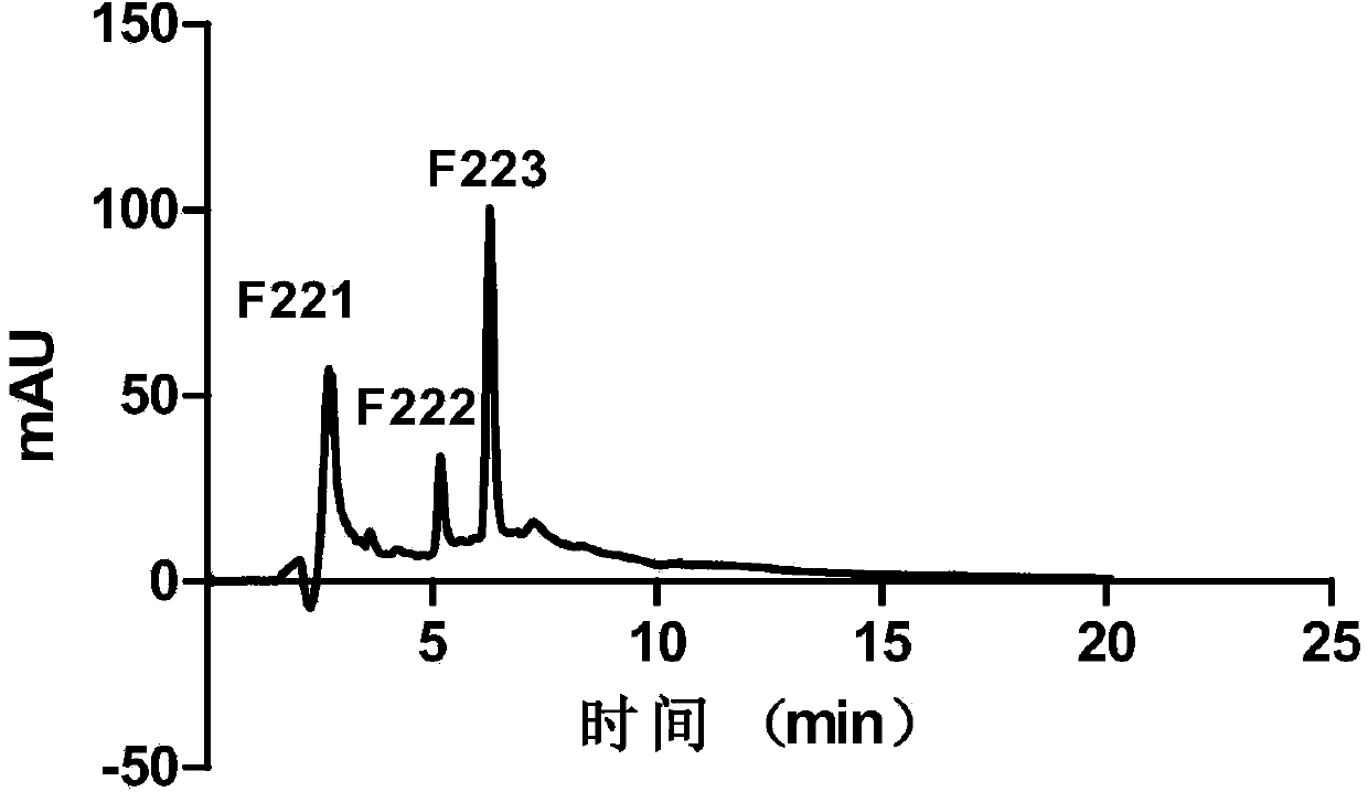 Wheat germ protein source zinc phytochelatin and preparation method thereof