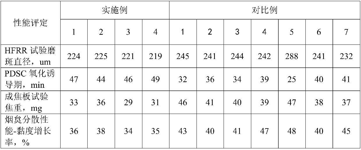 Diesel engine lubricating oil composition and preparation method thereof