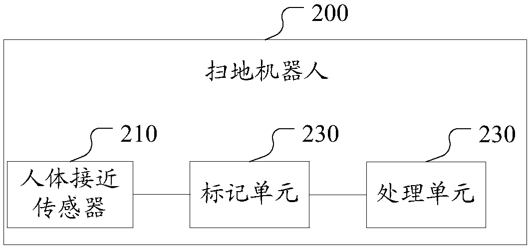 Obstacle processing method for sweeping robot and sweeping robot