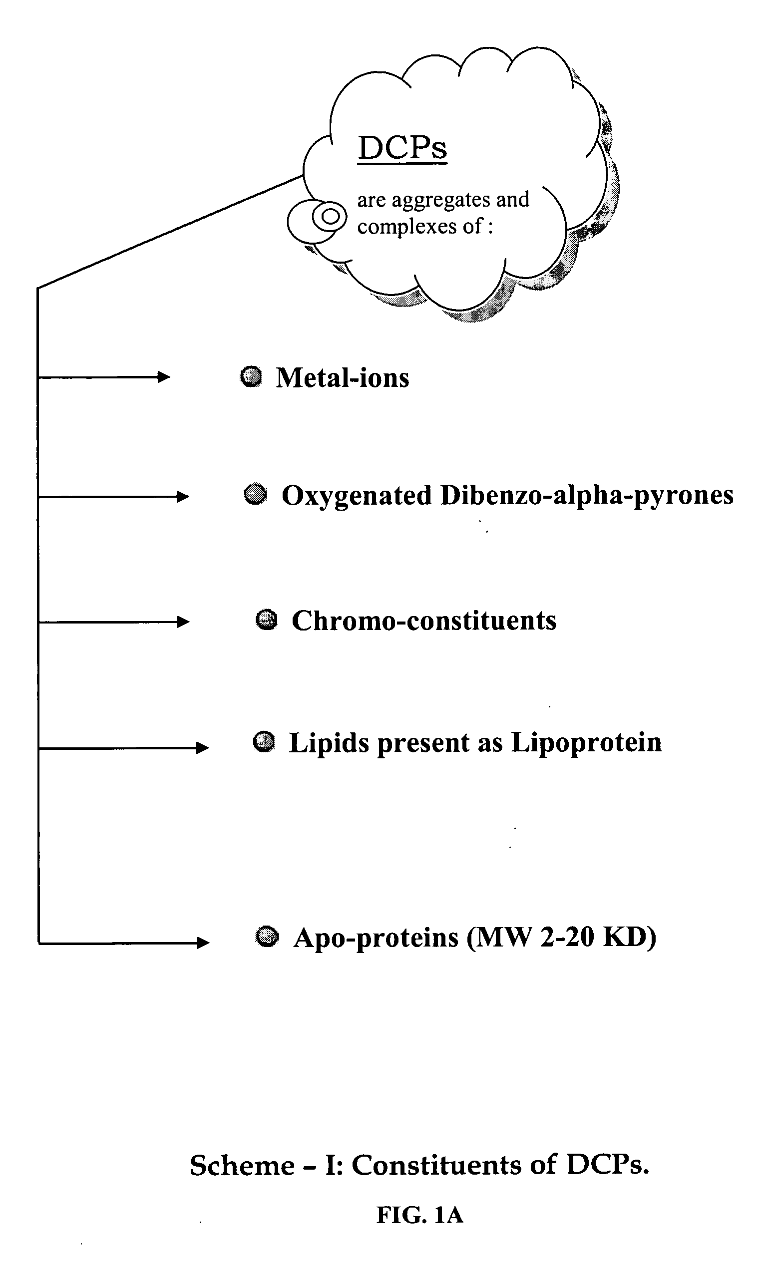 Oxygenated dibenzo-alpha-pyrone chromoproteins