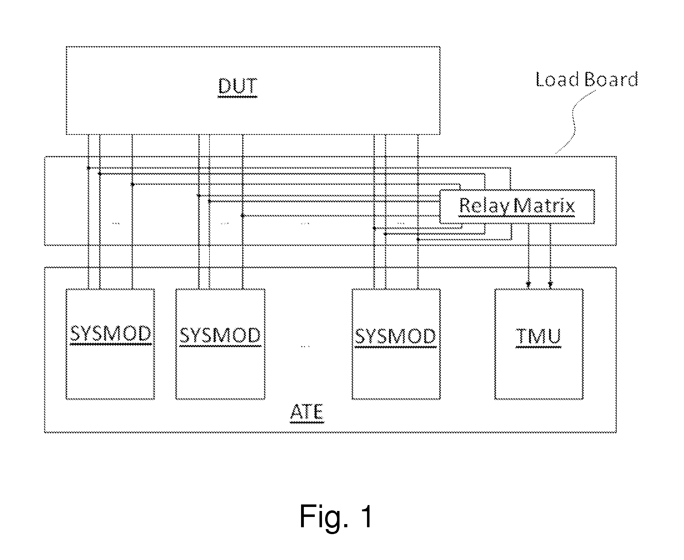 Method and apparatus for complex time measurements