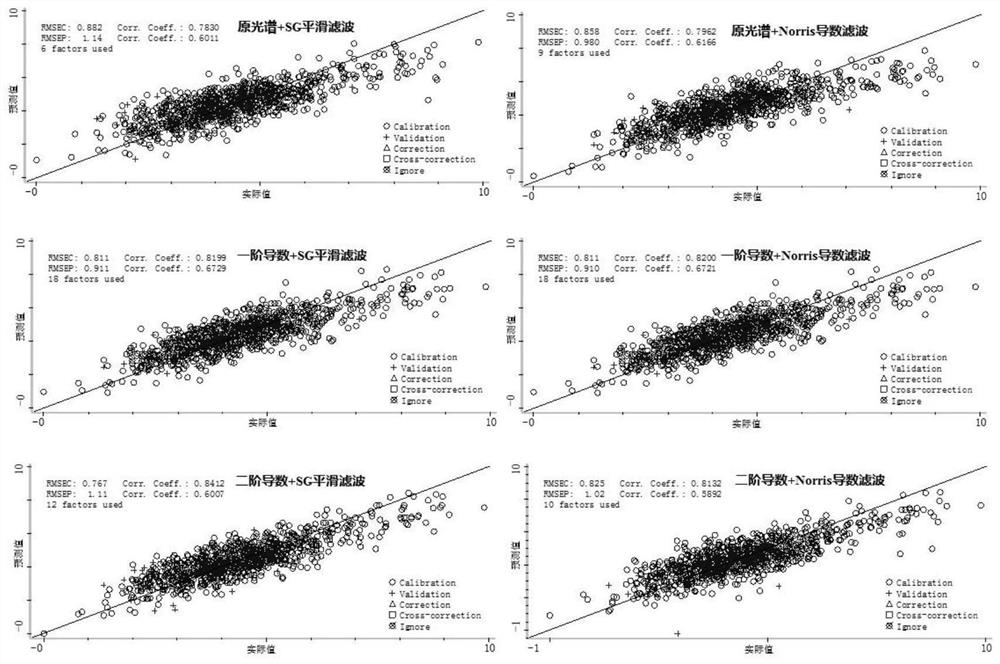 Method for rapidly predicting oil content in fresh tobacco leaves by adopting similarity analysis technology based on near infrared spectrum