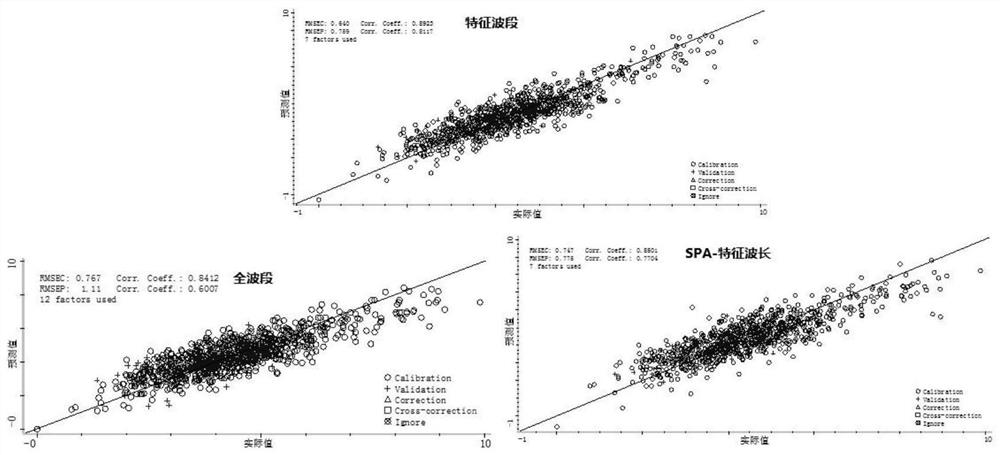 Method for rapidly predicting oil content in fresh tobacco leaves by adopting similarity analysis technology based on near infrared spectrum