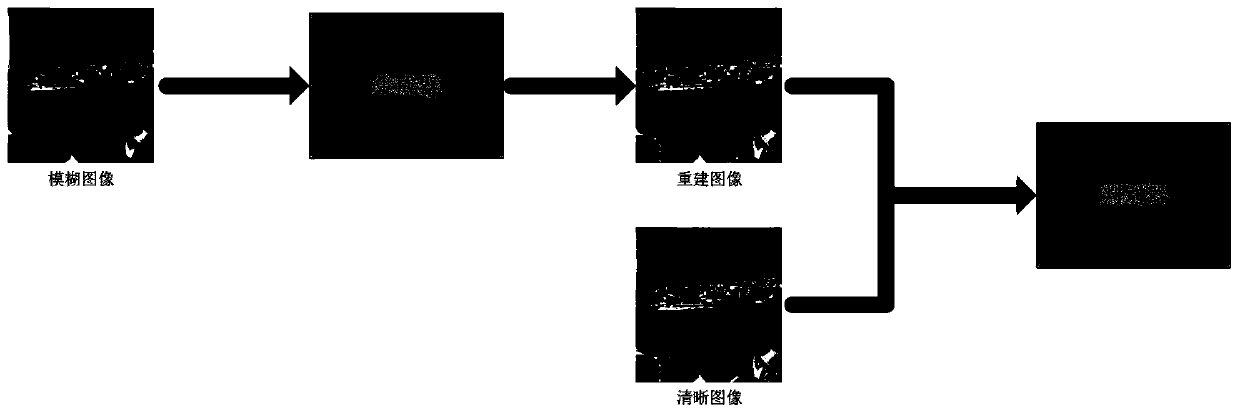 Single-image blind motion blur removing method based on multi-scale residual generative adversarial network