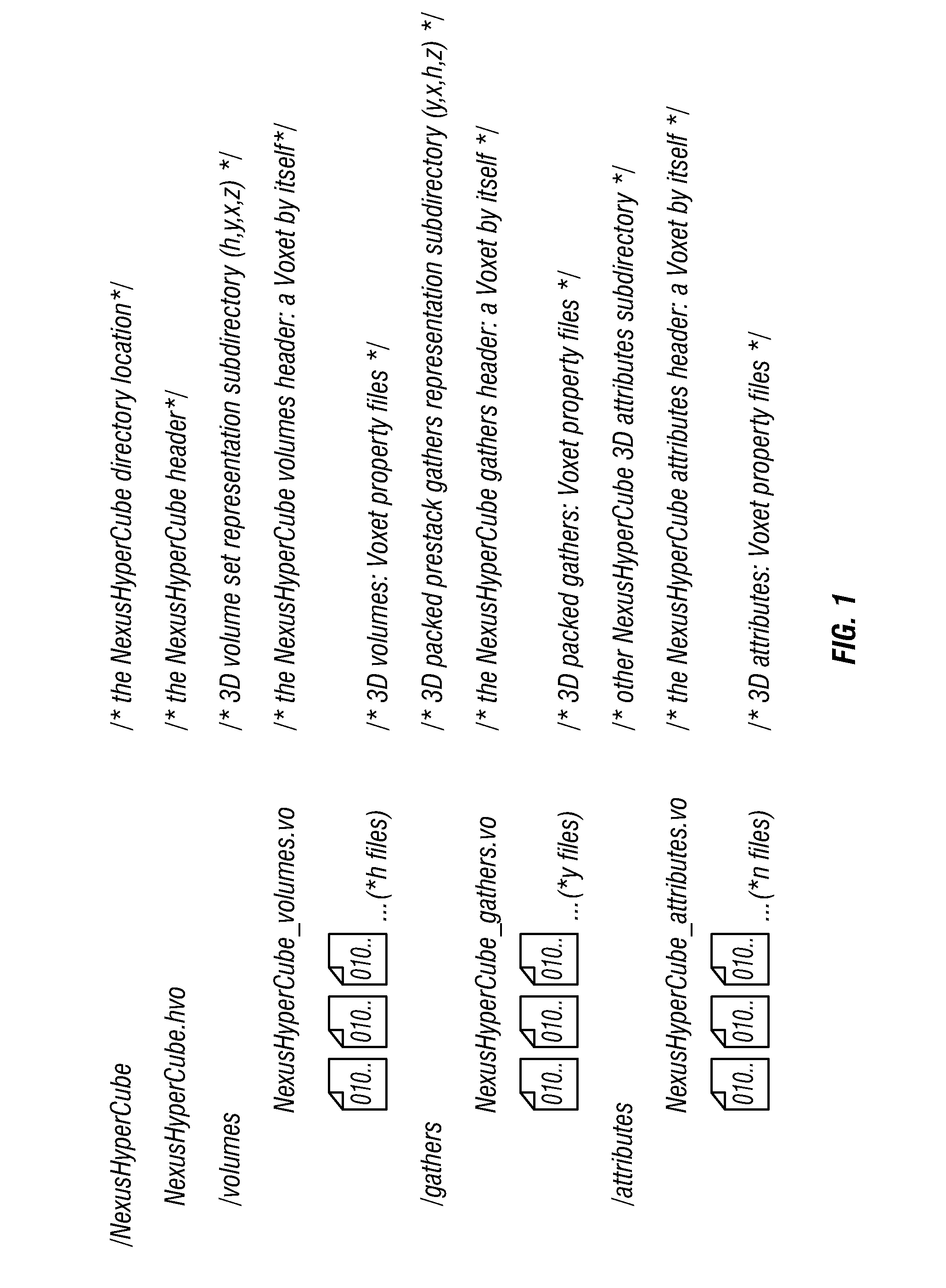 4d+ prestack seismic data structure, and methods and apparatus for processing 4d+ prestack seismic data