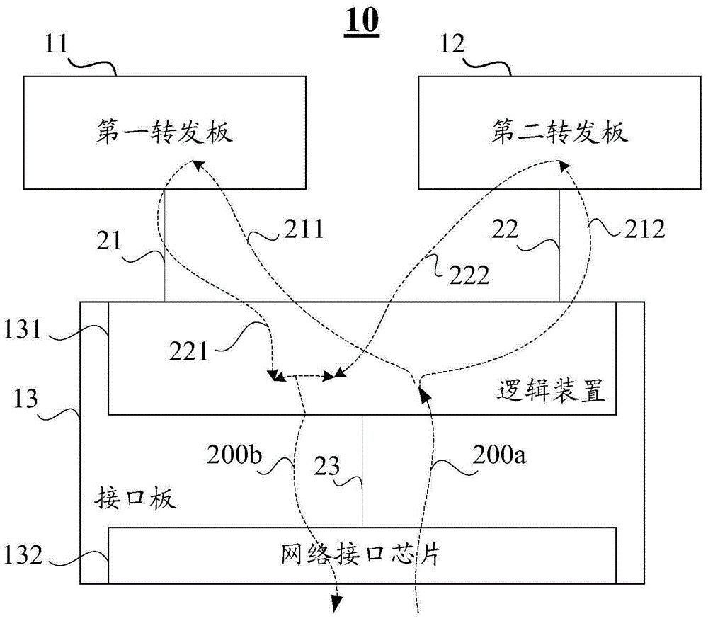 Network device and message forwarding method applied to the network device