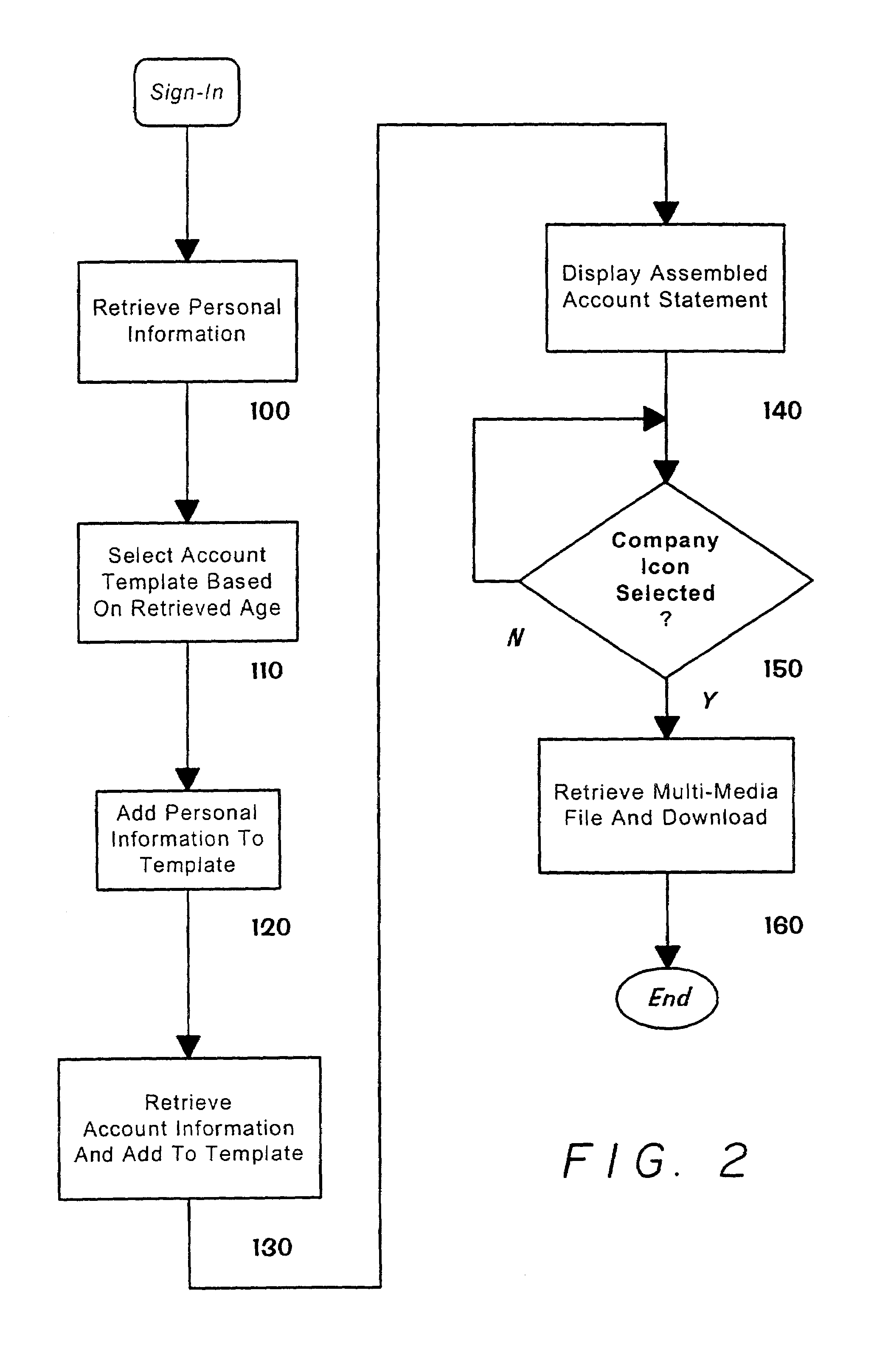 System and method for providing financial services to children and teenagers