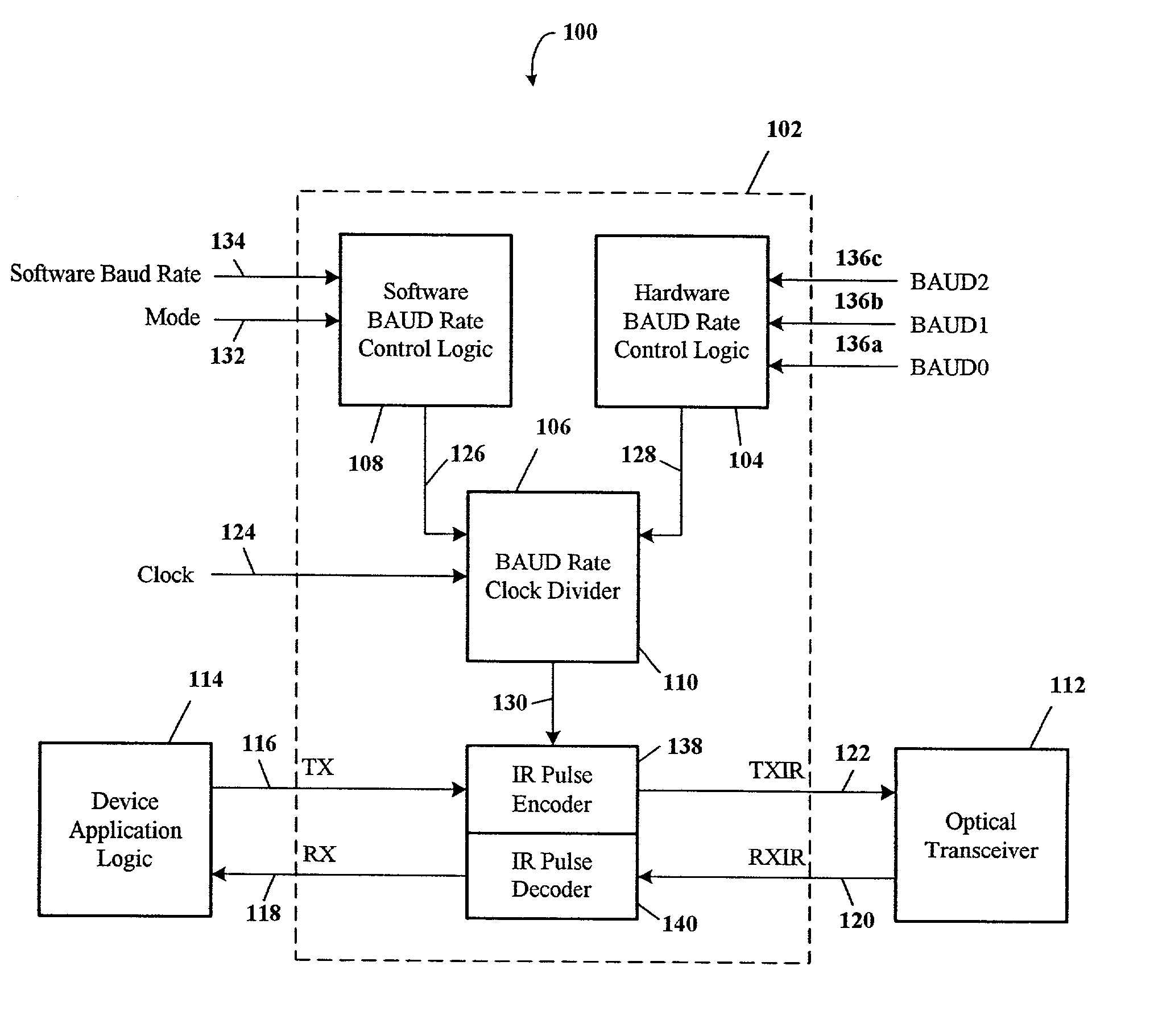 Infrared encoder/decoder having hardware and software data rate selection