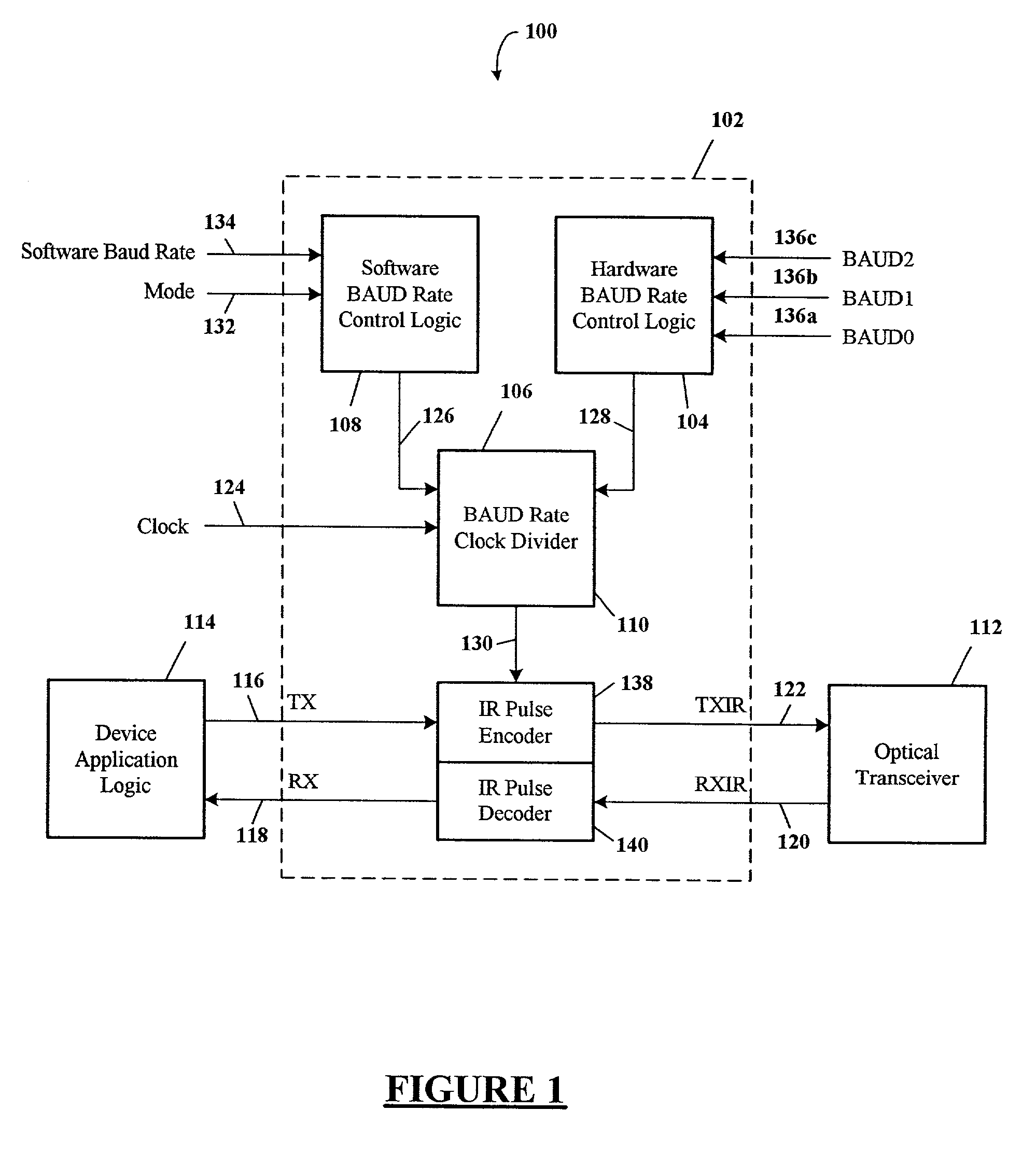 Infrared encoder/decoder having hardware and software data rate selection