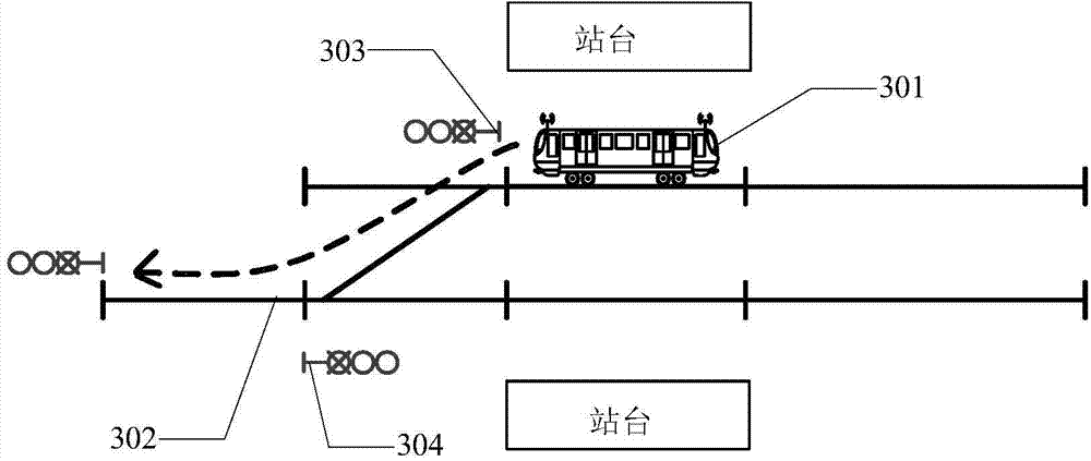 Automatic train turn-back control method and system