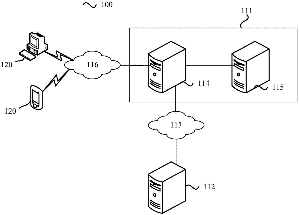 Charging method of risk control system and risk control system server