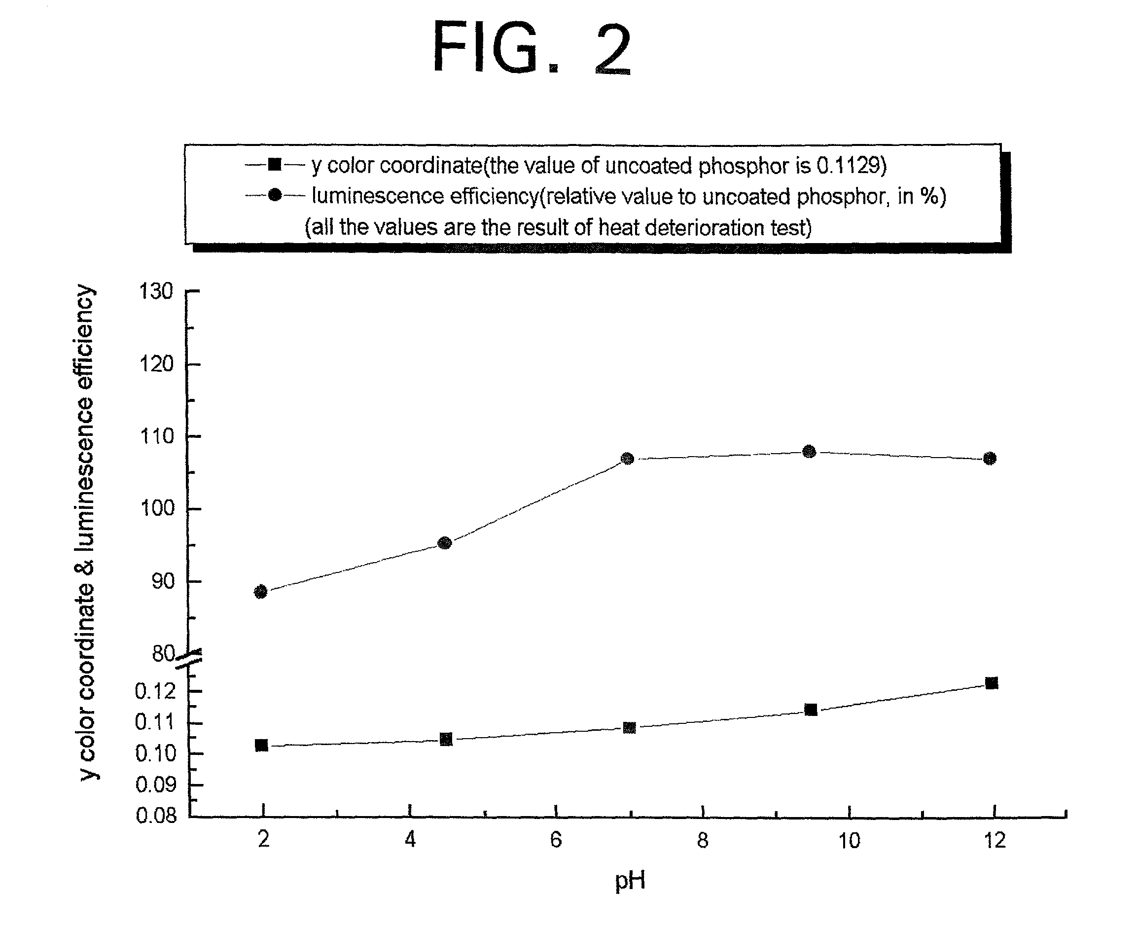 Phosphor for a plasma display device coated with a continuous thin protective layer and method of manufacture