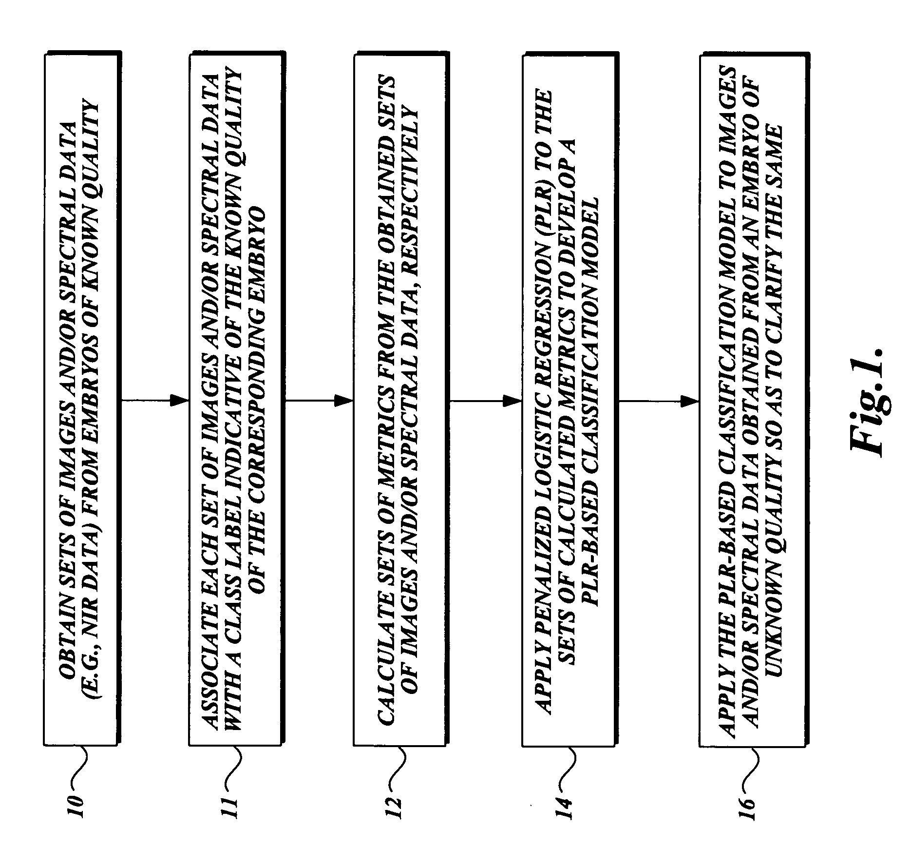 Method of classifying plant embryos using penalized logistic regression