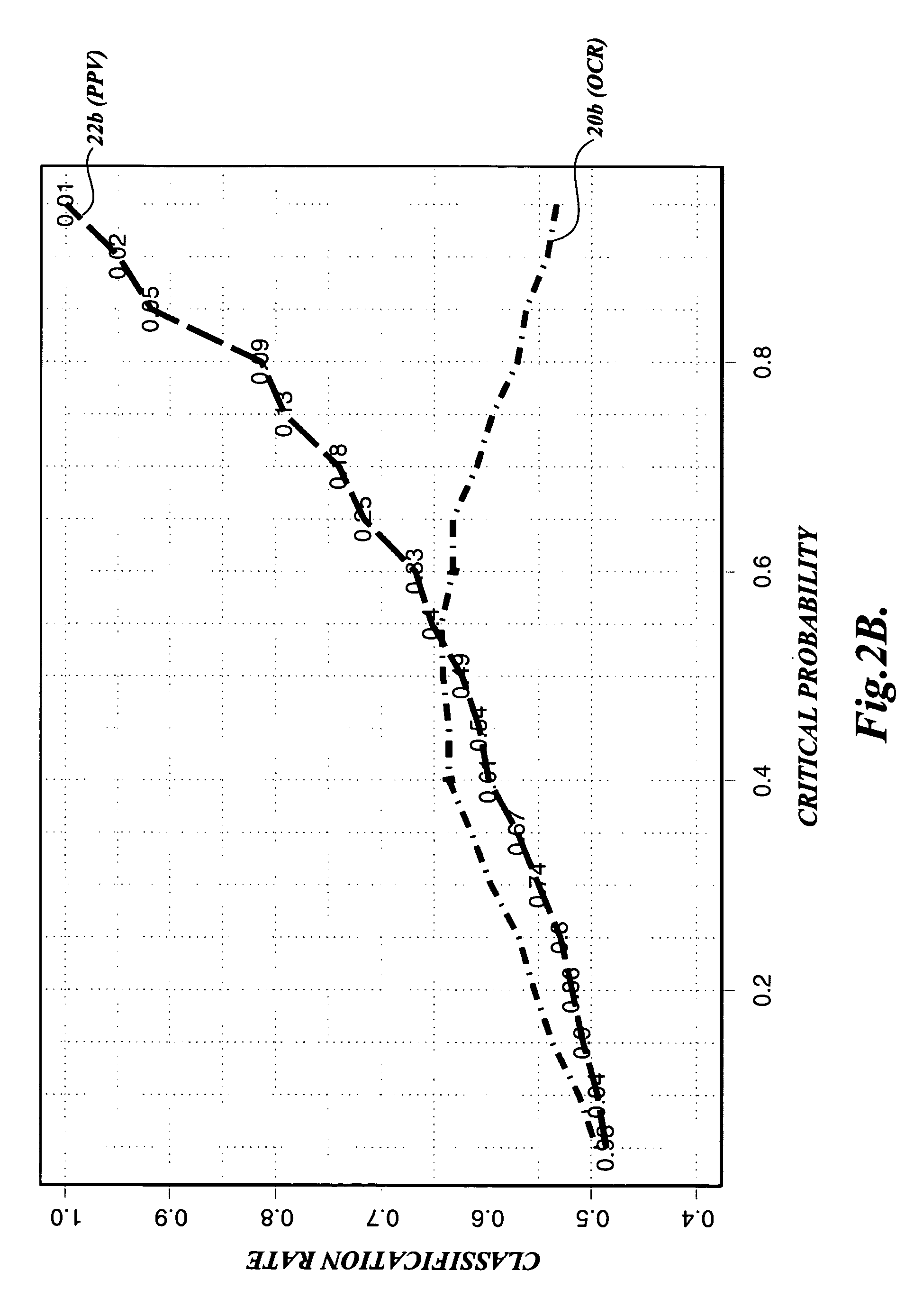 Method of classifying plant embryos using penalized logistic regression