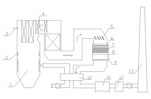 Multi-stage themolysis coupled denitration method using front flow field uniformizing device and device thereof