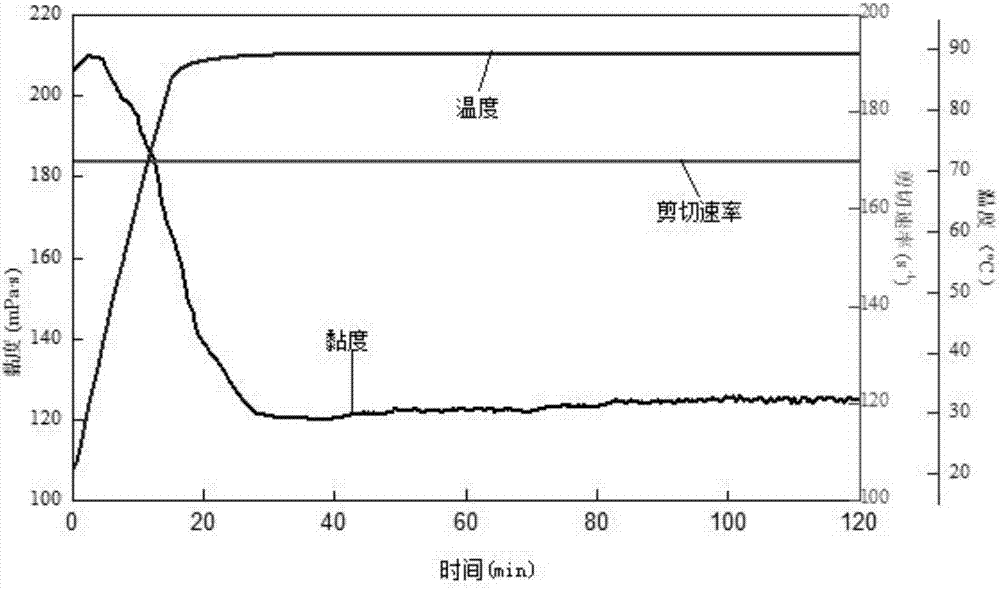 A supermolecule self-assembled fracturing fluid