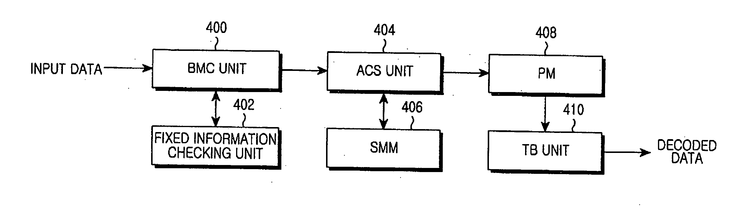Decoder and decoding method in consideration of input message characteristics