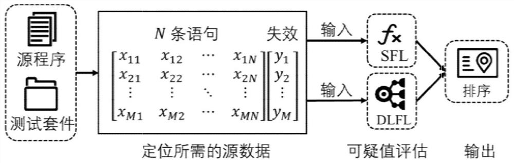 Method for generating failed test case by using generative network