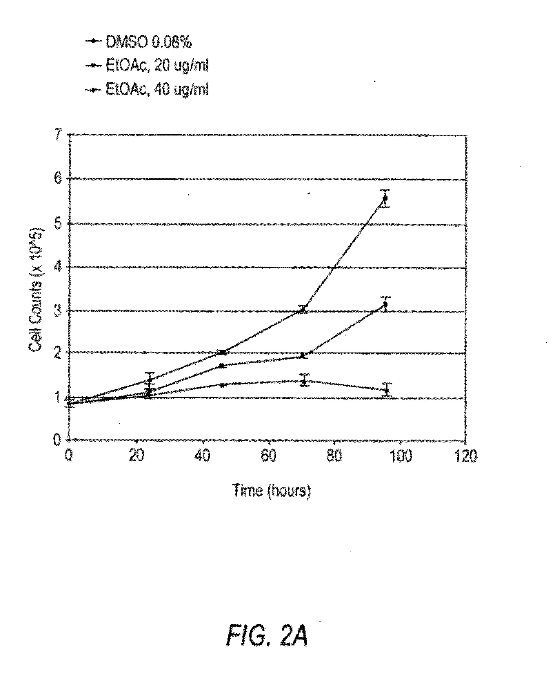 Anti-neoplastic compositions comprising extracts of black cohosh