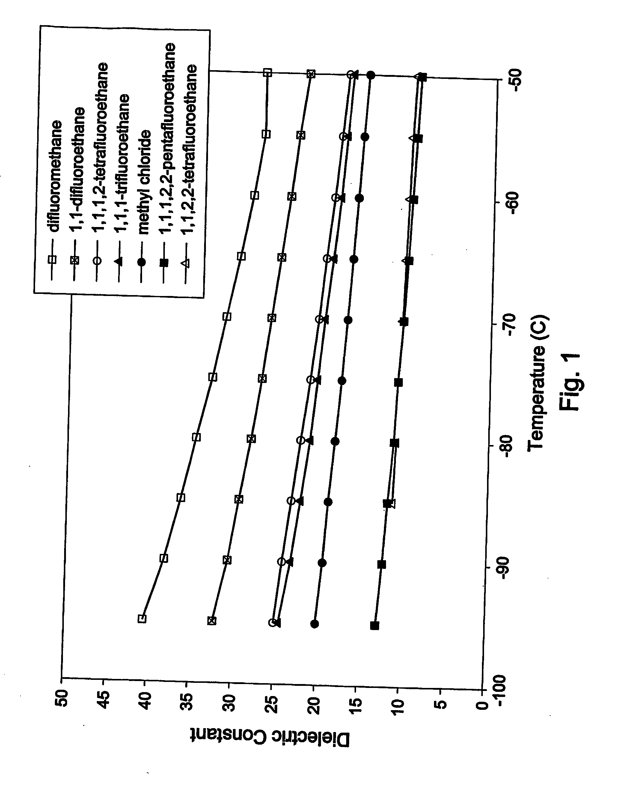 Polymerization processes