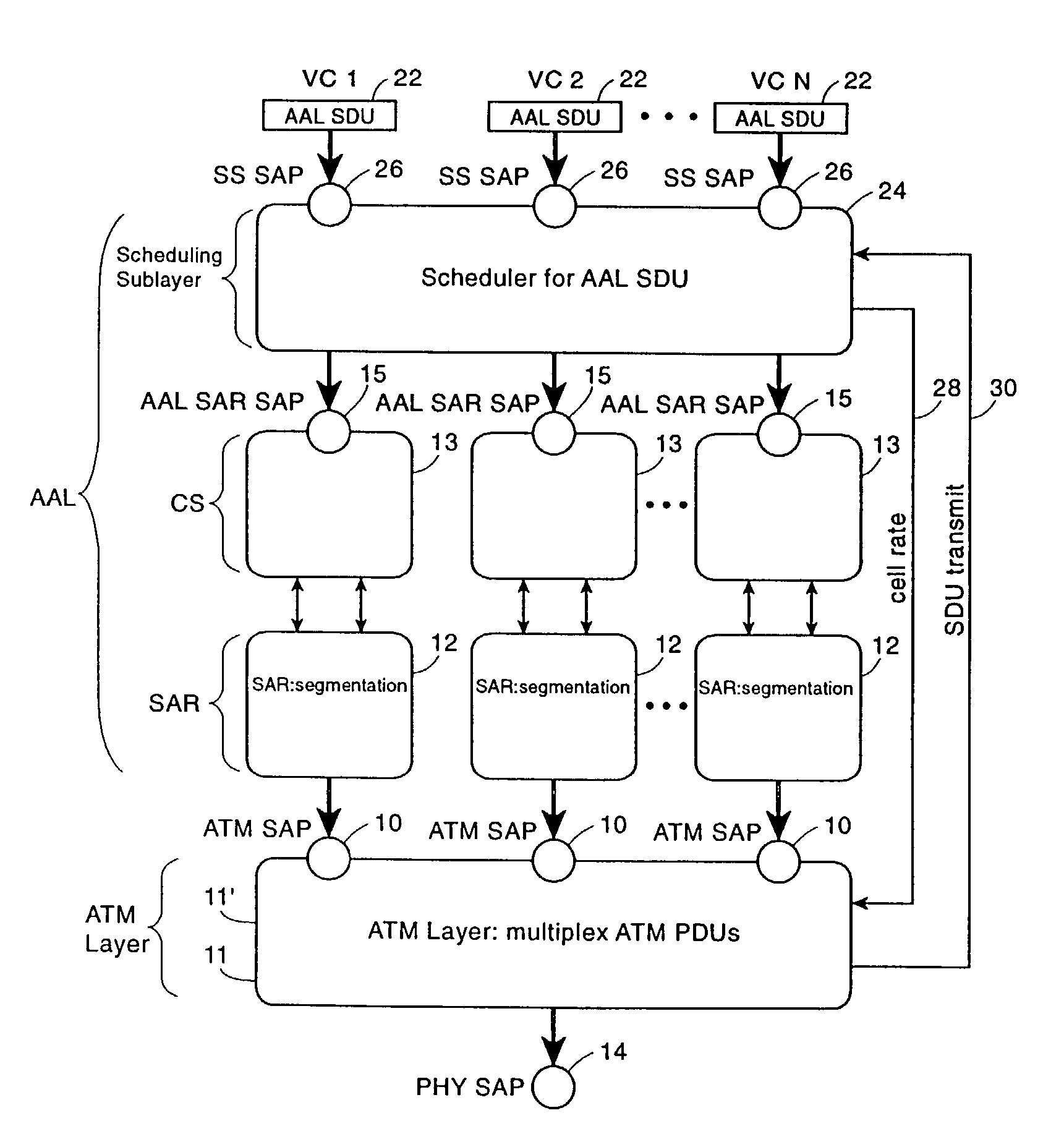 ATM adaption layer traffic scheduling