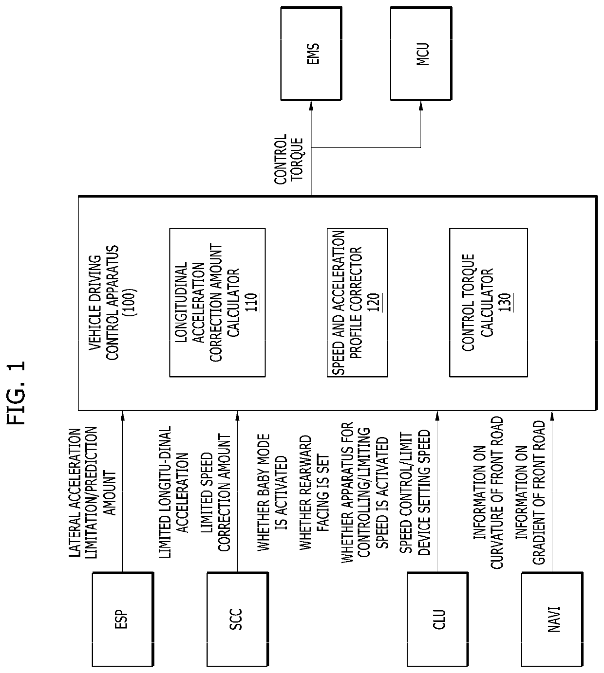 Method and apparatus for controlling vehicle driving depending on baby mode