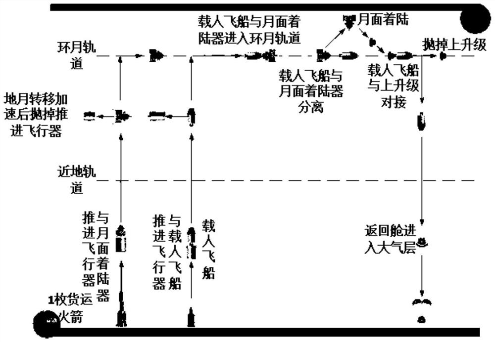 Manned lunar landing track design method, device and equipment based on reinforcement learning