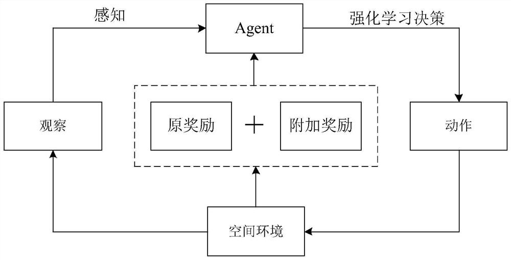 Manned lunar landing track design method, device and equipment based on reinforcement learning