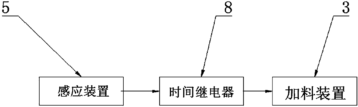 Control device for ensuring tight closure of gate of feed stirring tank