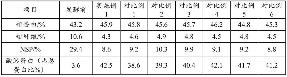 Low-gossypol high-nutrition fermented cottonseed meal, preparation method and application