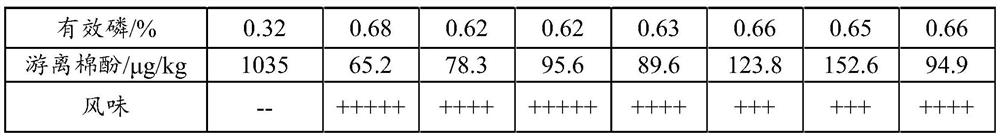 Low-gossypol high-nutrition fermented cottonseed meal, preparation method and application