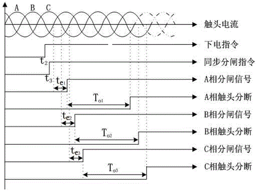 Combined synchronous switch based on split-phase control technology