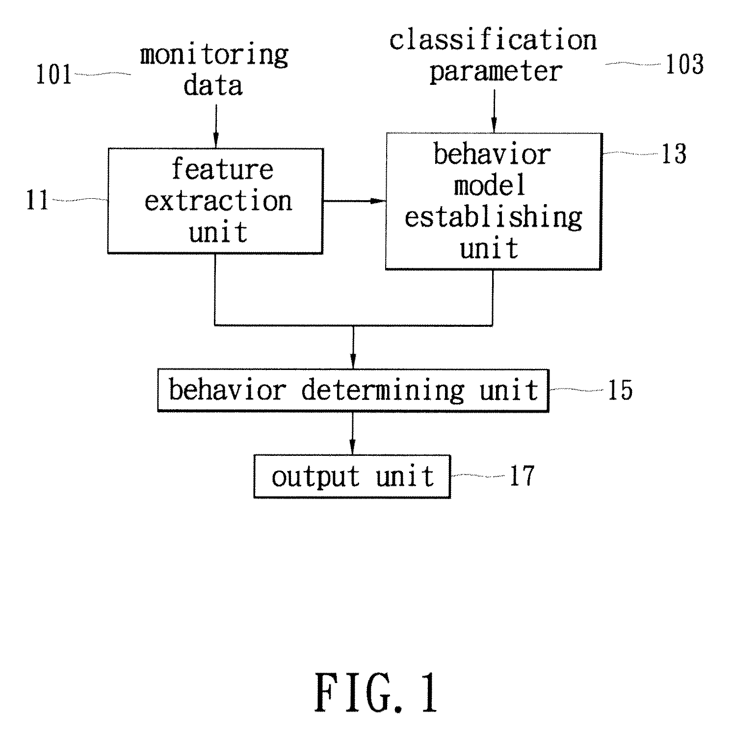 Abnormal behavior detection system and method using automatic classification of multiple features