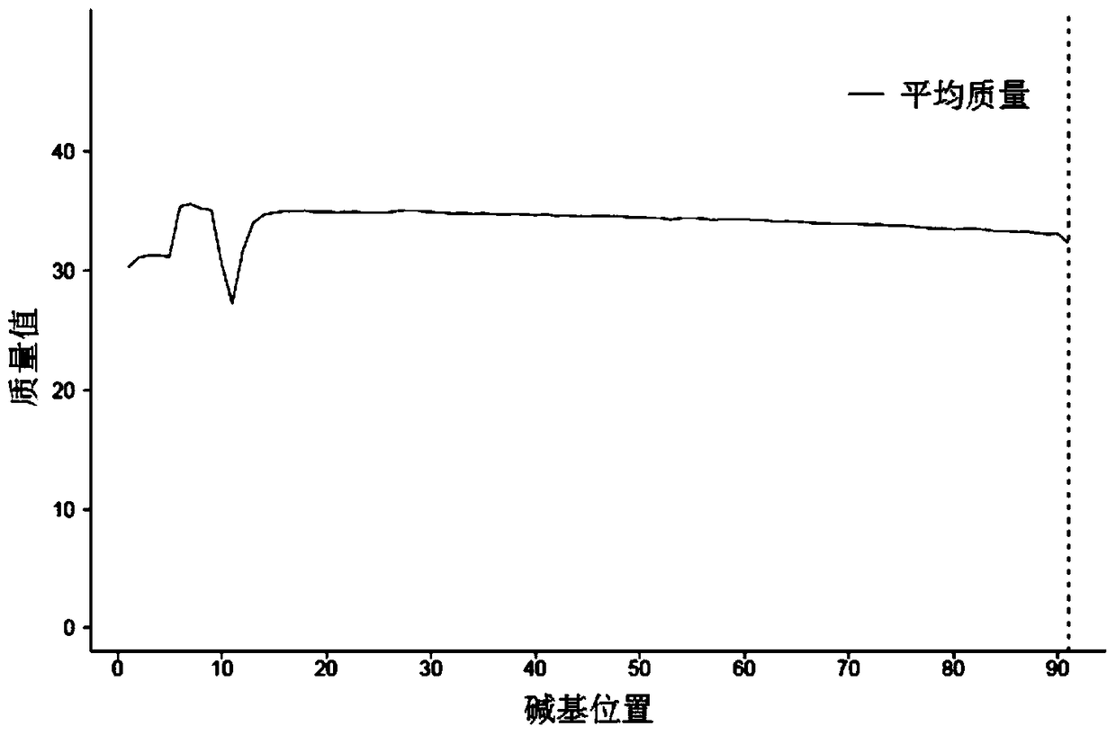 Method for Determining Sequencing Digestion Combination in Sequencing Genotyping Technology