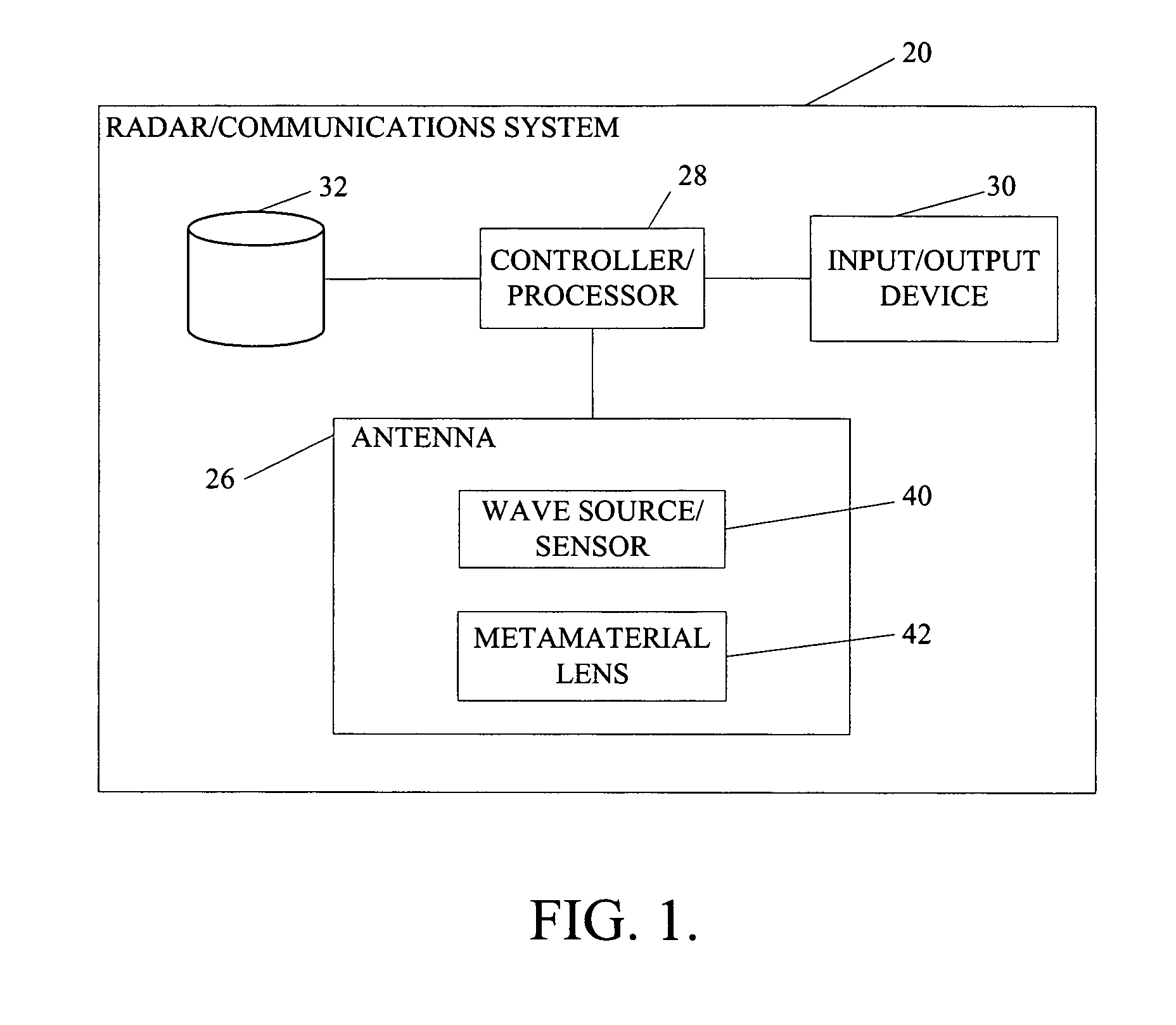 Metamaterial scanning lens antenna systems and methods