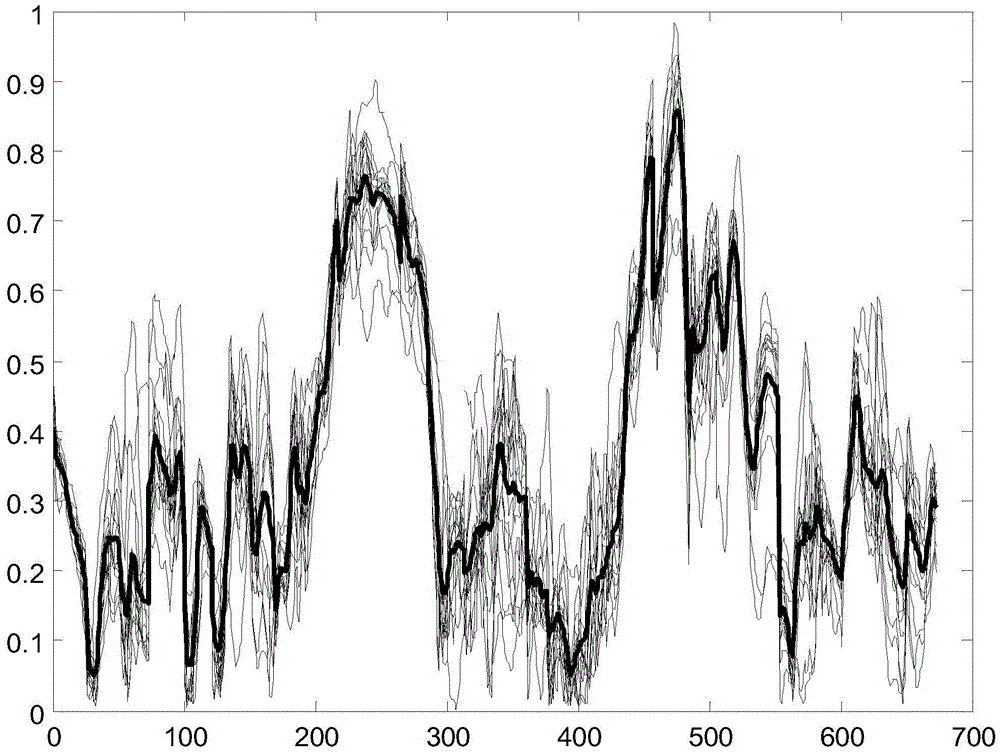 Wind power integration prediction method based on multi-source numerical value weather forecast