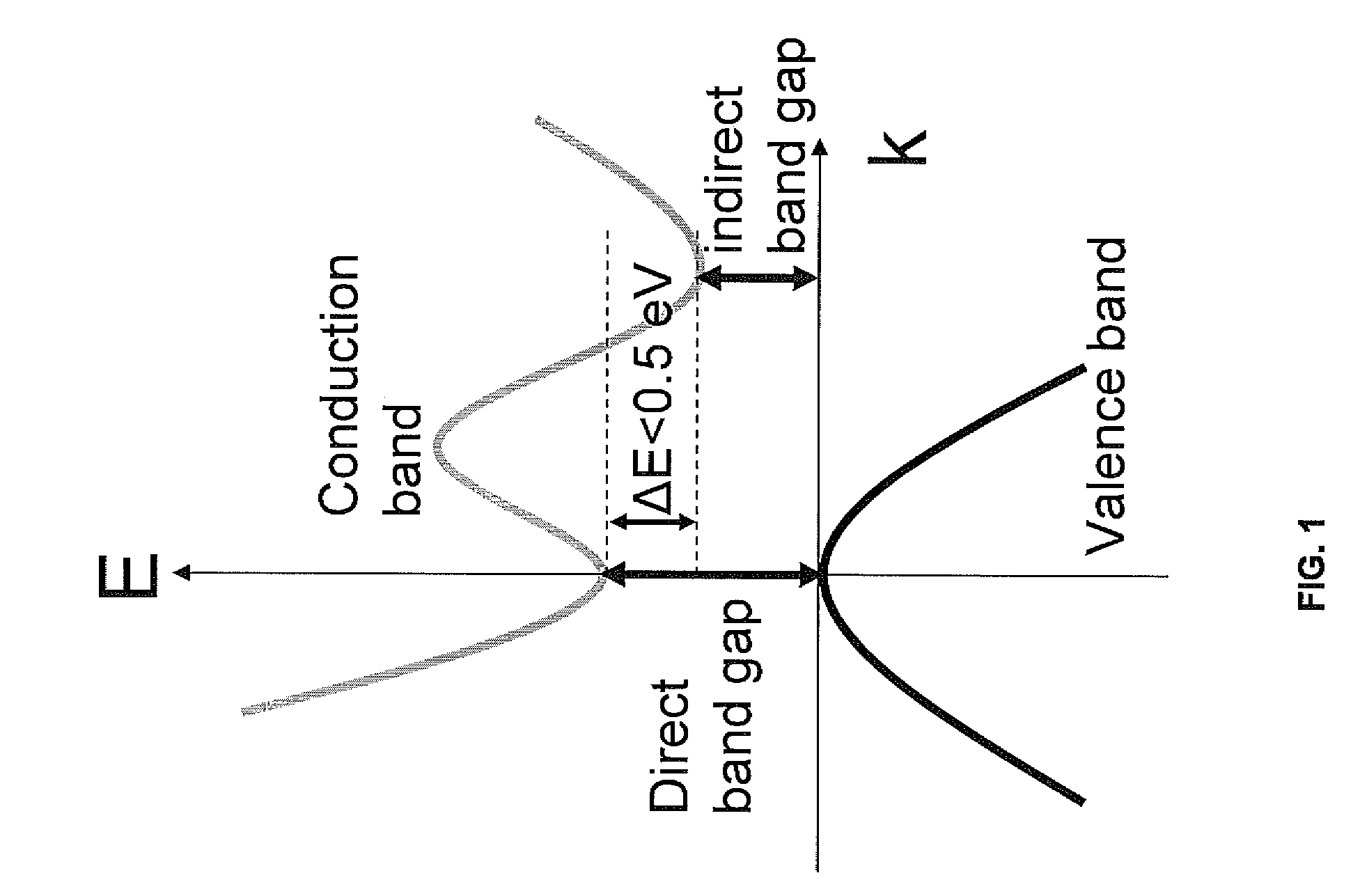 Engineering emission wavelengths in laser and light emitting devices