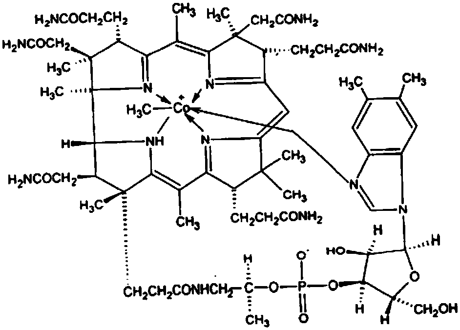 Method used for preparing mecobalamin