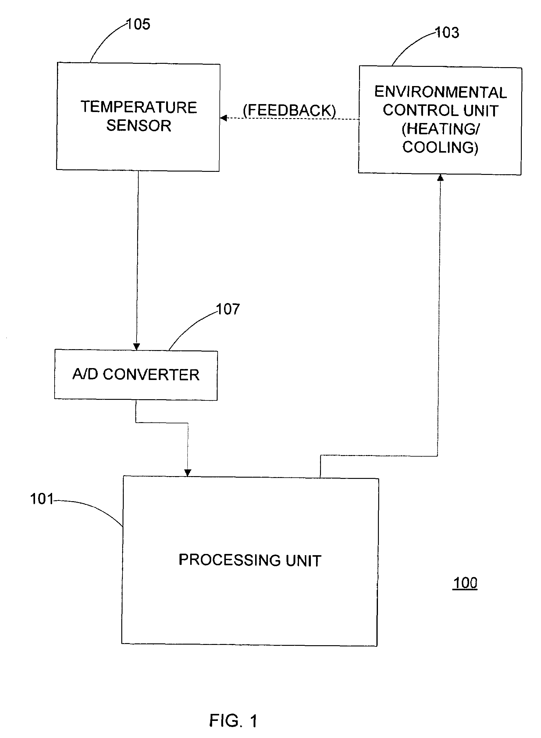 Apparatus for temperature control using a cycle rate control algorithm