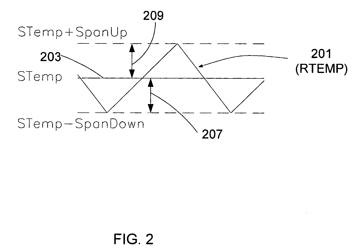 Apparatus for temperature control using a cycle rate control algorithm